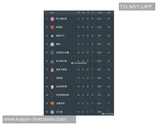 欧战积分榜最新动态英超稳居第一西甲意甲争夺额外欧冠名额